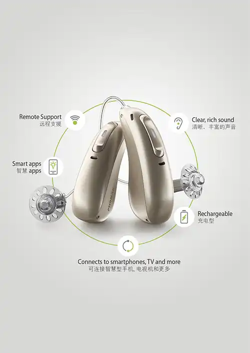 Divine Hearing Care | Step 2 听力护理